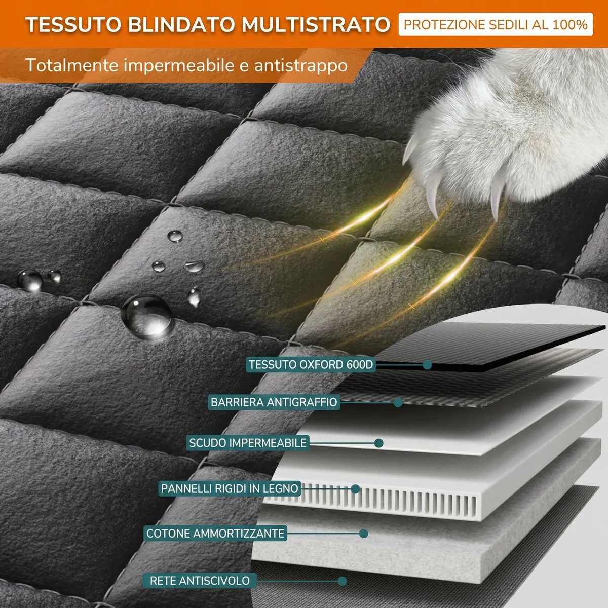 Struttura multistrato